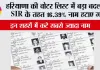 Haryana SIR 2026: हरियाणा की वोटर लिस्ट में बड़ा बदलाव, SIR के तहत 16.39% नाम हटाए गए