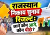 Rajasthan Municipal Election Result 2026: राजस्थान निकाय चुनाव में BJP की शुरुआती बढ़त, 177 वार्डों के नतीजे घोषित