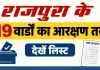 Rajpura Reservation List: राजपुरा पंचायत समिति चुनाव के लिए 19 वार्डों का आरक्षण तय, जानिए पूरी सूची