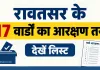 Rawatsar Reservation list: रावतसर के 17 वार्डों का आरक्षण तय, देखें लिस्ट 