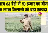 Haryana KCC Insurance Scheme: किसान क्रेडिट कार्ड धारकों के लिए सैनी सरकार का बड़ा ऐलान