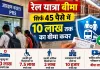 Indian Railways News: रेलवे यात्रियों के लिए बड़ी सुविधा! आरक्षित टिकटों पर वैकल्पिक यात्रा बीमा योजना