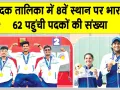 Asian Games India Gold Medals: एशियन गेम्स में तीरंदाजों ने लिखा 'स्वर्णिम इतिहास'