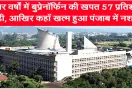 पंजाब में नशा पीड़ितों में 65% से अधिक युवा, विधानसभा समिति की रिपोर्ट में सामने आए चौंकाने वाले तथ्य