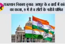 राजस्थान निकाय चुनाव: जयपुर के 4 वार्डों में कांग्रेस का कब्जा, 9 में से 8 सीटों के नतीजे घोषित