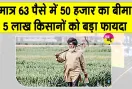Haryana KCC Insurance Scheme: किसान क्रेडिट कार्ड धारकों के लिए सैनी सरकार का बड़ा ऐलान
