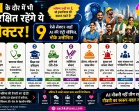 AI jobs India: AI से डरें या लाभ उठाएं? बदल रही है नौकरी की दुनिया! देखें आप कितने सुरक्षित