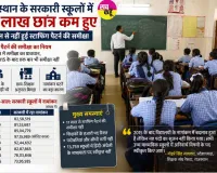 Rajasthan Education News: भूल गए स्टाफिंग पैटर्न, प्रारम्भिक शिक्षा में तीन बार हो चुकी समीक्षा