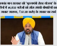 भगवंत मान सरकार की ‘मुख्यमंत्री सेहत योजना’ के तहत 6 महीनों में 14,032 मरीज़ों को साँस संबंधी बीमारियों का कैशलेस उपचार उपलब्ध, ₹37.30 करोड़ के उपचार का ख़र्च कवर*