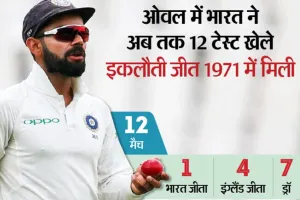 भारत-इंग्लैंड के बीच पांचवां टेस्ट आज से ओवल में