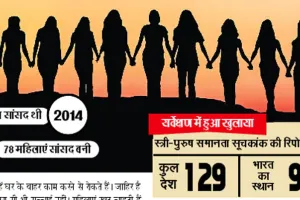 महिलाओं को हर क्षेत्र में देने होंगे ज्यादा मौके