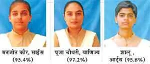 श्रीगुरूसरमोडिया स्कूल की बेटियों ने फहराया परचम
