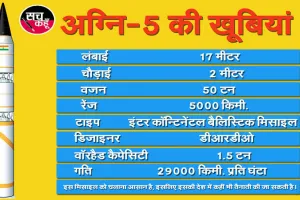 अग्नि-5 मिसाइल का परीक्षण कल, कई चीनी शहर आएंगे जद में