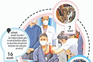 अलविदा 2021 : जानें, जनवरी और फरवरी की प्रमुख घटनाएं