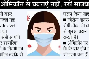 चिंताजनक: ओमिक्रॉन का संक्रमण एक हजार के पार, कोरोना (कोविड-19) के नए केस 16 हजार के पार
