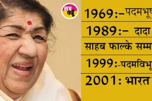 ….जब राज कपूर ने लता मंगेशकर को सरस्वती का दर्जा दिया था