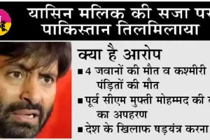 यासिन मलिक को उम्र कैद की सजा, सुरक्षा कड़ी