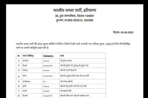 हरियाणा नगर परिषद चुनाव : भाजपा ने 14 प्रत्याशियों का किया ऐलान