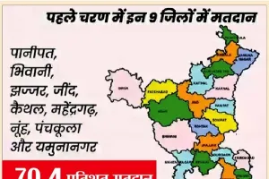 प्रथम चरण: 9 जिलों के प्रतिभागियों का भविष्य ईवीएम में बंद