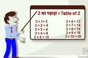 स्कूलों में फिर गूंजेंगे दो एकम दो, दो दूनी चार के पहाड़े
