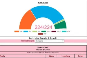 Karnataka Election Update: कर्नाटक चुनाव: जानिये कौन बहुमत के करीब