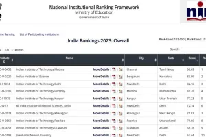 शिक्षा में फिर फिसड्डी रहा म्हारा हरियाणा