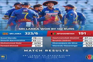 Sri Lanka vs Afghanistan: श्रीलंका ने अफगानिस्तान को बुरी तरह रौंदा, दर्ज की सबसे बड़ी जीत, ये खिलाड़ी चमके