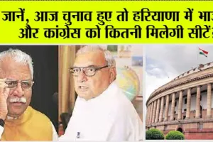 Lok Sabha Elections 2024: सर्वें में खुलासा, आज चुनाव हुए तो हरियाणा में भाजपा को मिलेगी इतनी सीटें!