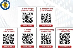 स्कूल शिक्षा विभाग की नई पहल : समग्र शिक्षा गाइडलाइन क्यूआर कोड से कर सकेंगे एक्सेस