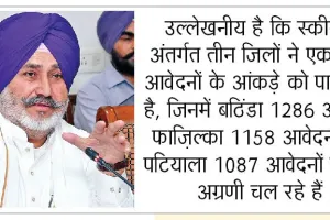 एआईएफ स्कीम तहत 10 हजार से अधिक आवेदन प्राप्त हुए: जौड़ामाजरा