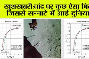 Chandrayaan 3 Update: चांद पर इसरो को मिली बड़ी सफलता, दुनिया में मची खलबली