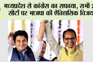 मध्यप्रदेश से कांग्रेस का सफाया, सभी 29 सीटों पर भाजपा की ऐतिहासिक विजय