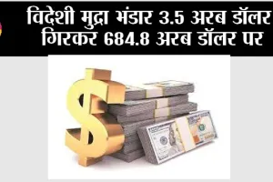 Forex Reserves: विदेशी मुद्रा भंडार 3.5 अरब डॉलर गिरकर 684.8 अरब डॉलर पर