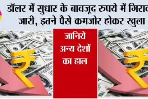 Rupee vs Dollar: डॉलर में सुधार के बावजूद रुपये में गिरावट जारी, इतने पैसे कमजोर होकर खुला, जानिये अन्य देशों का हाल