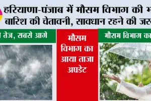 Haryana-Punjab Weather Alert: हरियाणा-पंजाब में मौसम विभाग की भारी बारिश की चेतावनी, सावधान रहने की जरूरत