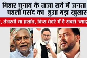 Bihar Elections 2025: नीतीश, तेजस्वी या प्रशांत, किस चेहरे में है सबसे ज्यादा दम? ताज़ा C-Voter सर्वे में जनता की पहली पसंद का खुलासा