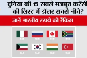 Currency Around the World: दुनिया की 15 सबसे मजबूत करेंसी की लिस्ट में डॉलर सबसे नीचे!, जानें भारतीय रुपये की रैंकिंग