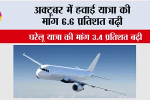 Air Travel: अक्टूबर में हवाई यात्रा की मांग 6.6 प्रतिशत बढ़ी