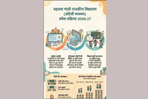 Rajasthan Education News: अच्छी खबर अंग्रेजी माध्यम स्कूलों में प्रवेश कार्यक्रम जारी