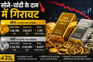 Gold Price Today: सोने-चांदी की कीमतों में कमजोरी, 2 % से अधिक गिरी कीमतें