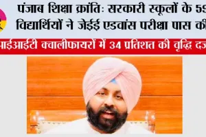 पंजाब शिक्षा क्रांति: सरकारी स्कूलों के 59 विद्यार्थियों ने जेईई एडवांस परीक्षा पास की; आईआईटी क्वालीफायरों में 34 प्रतिशत की वृद्धि दर्ज*