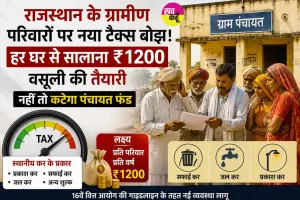प्रत्येक परिवार को देना होगा 1200 रुपए प्रति वार्षिक टैक्स