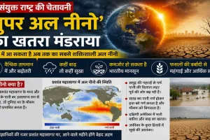 Super El Nino: ‘अल नीनो’ को लेकर संयुक्त राष्ट्र की चेतावनी, चरम सीमा तक बढ़ सकती है वैश्विक गर्मी  