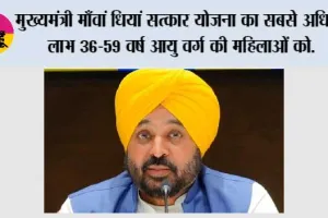 मुख्यमंत्री माँवां धियां सत्कार योजना’ का सबसे अधिक लाभ 36–59 वर्ष आयु वर्ग की महिलाओं को, जो जीवन के सबसे अधिक आर्थिक ज़िम्मेदारियों वाले दौर में हैं