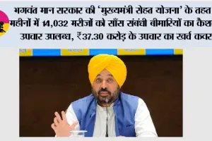 भगवंत मान सरकार की ‘मुख्यमंत्री सेहत योजना’ के तहत 6 महीनों में 14,032 मरीज़ों को साँस संबंधी बीमारियों का कैशलेस उपचार उपलब्ध, ₹37.30 करोड़ के उपचार का ख़र्च कवर*