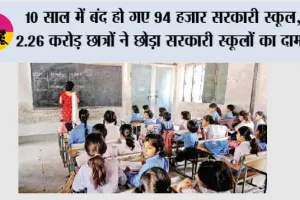 10 साल में बंद हो गए 94 हजार सरकारी स्कूल, 2.26 करोड़ छात्रों ने छोड़ा सरकारी स्कूलों का दामन; नीति आयोग की रिपोर्ट ने बढ़ाई चिंता