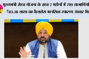 *‘मुख्यमंत्री सेहत योजना’ के तहत मानसिक स्वास्थ्य का उपचार करवाने वाले 75% लाभार्थी 18–45 आयु वर्ग के, कामकाजी उम्र की आबादी के लिए समय पर मानसिक स्वास्थ्य सेवाओं की अहमियत उजागर*