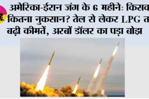 अमेरिका-ईरान जंग के 6 महीने: किसका कितना नुकसान? तेल से लेकर LPG तक बढ़ी कीमतें, अरबों डॉलर का पड़ा बोझ