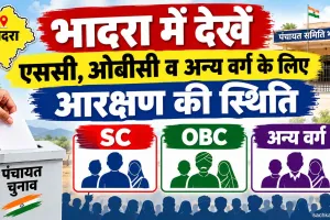 Bhadra Reservation List: भादरा में एससी, ओबीसी, सामान्य महिला व सामान्य वर्ग के लिए आरक्षण की स्थिति