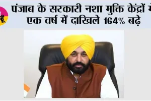 पंजाब के सरकारी नशा मुक्ति केंद्रों में एक वर्ष में दाखिले 164% बढ़े